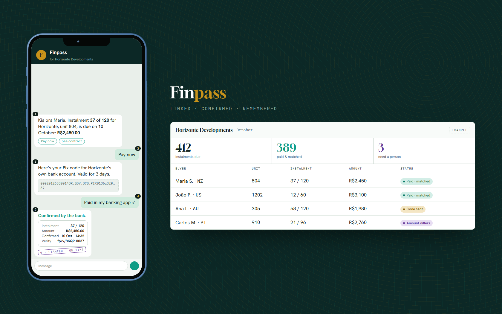 Finpass buyer chat on WhatsApp and agency dashboard