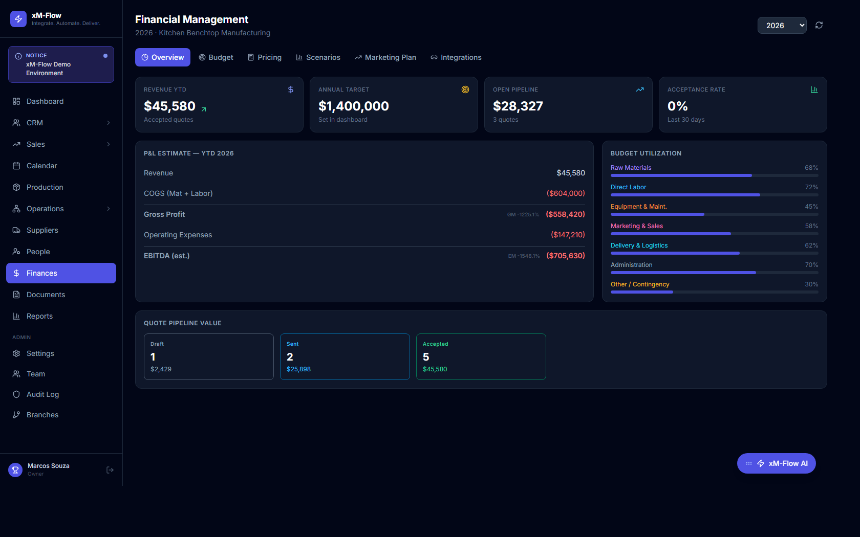xM-Flow dashboard