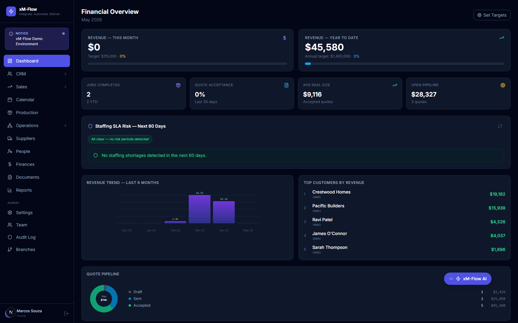 xM-Flow operations view